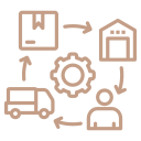 Supply Chain Management